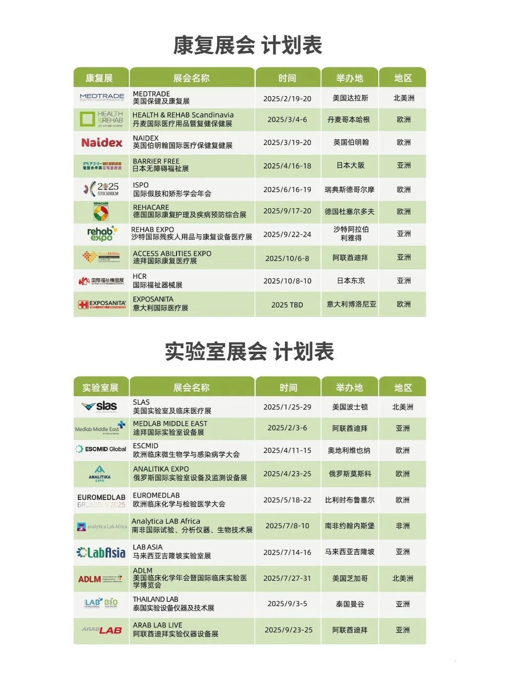 请查收❗️2025全球医疗展会必备指南