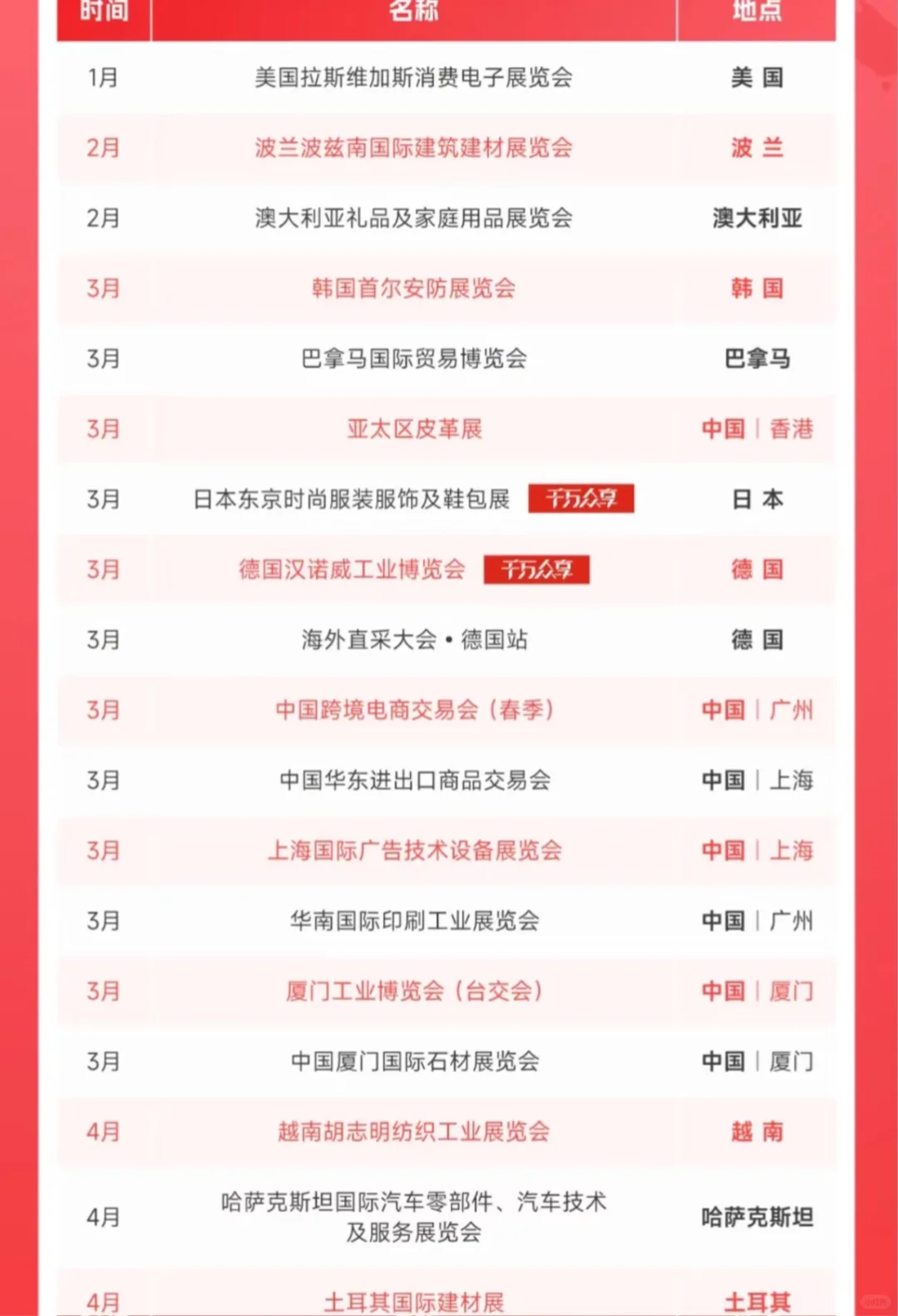 2025年国外展会开启啦！！