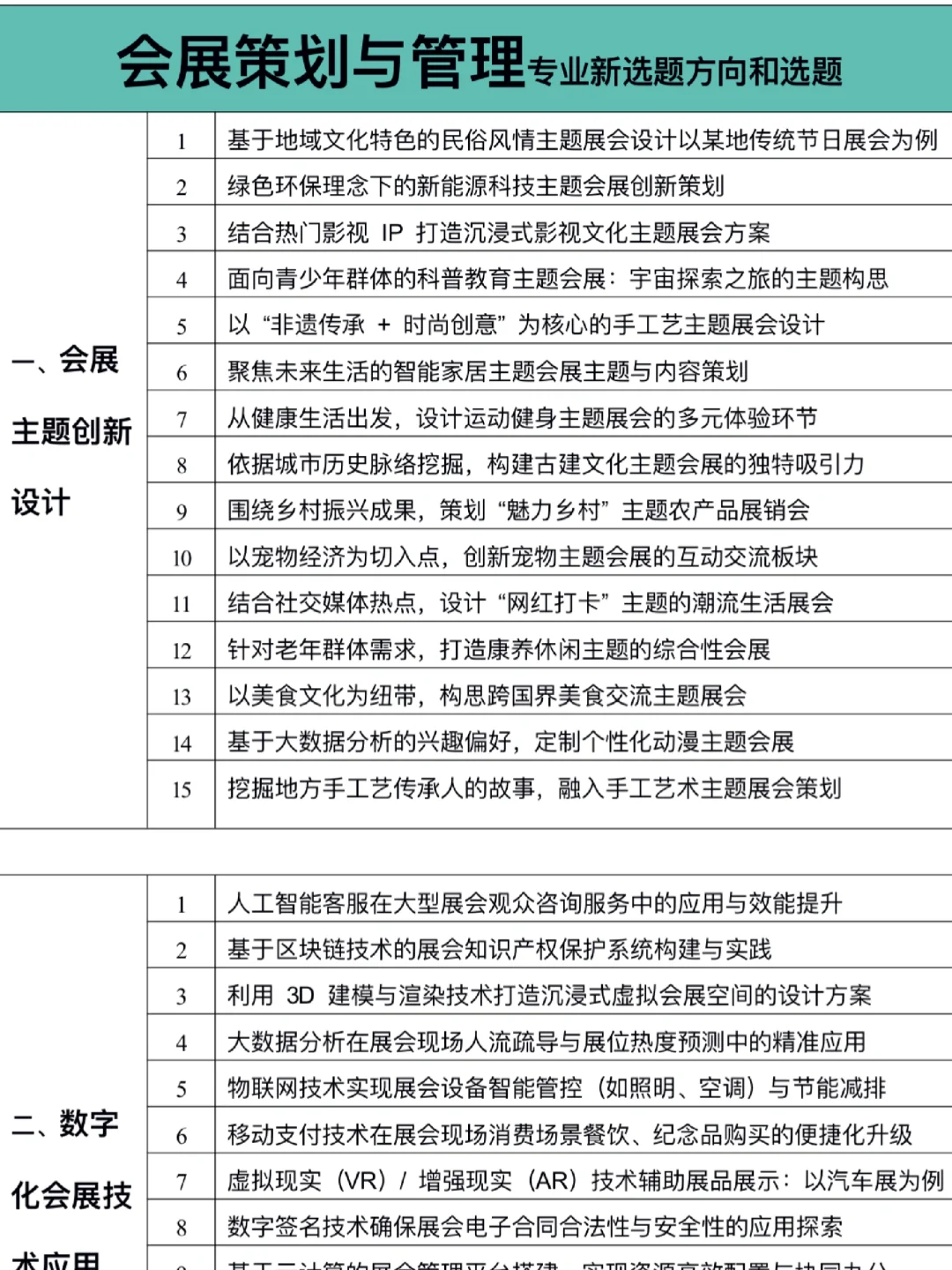 拜托??会展策划与管理的宝要刷到啊