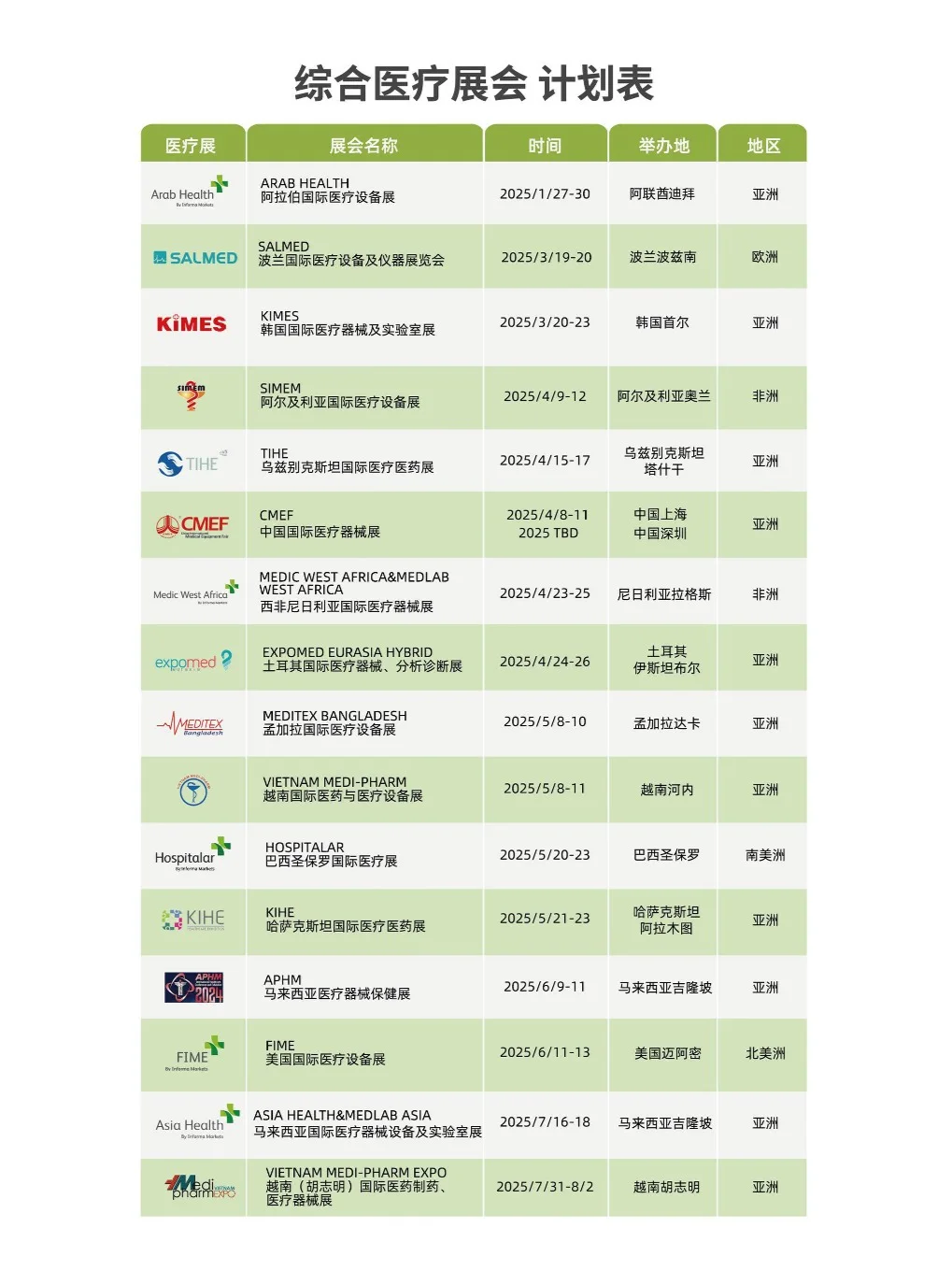 请查收❗️2025全球医疗展会必备指南