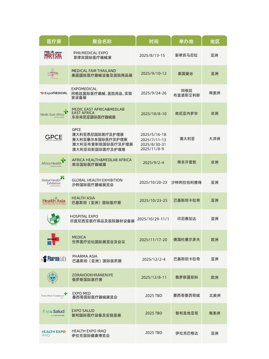 请查收❗️2025全球医疗展会必备指南