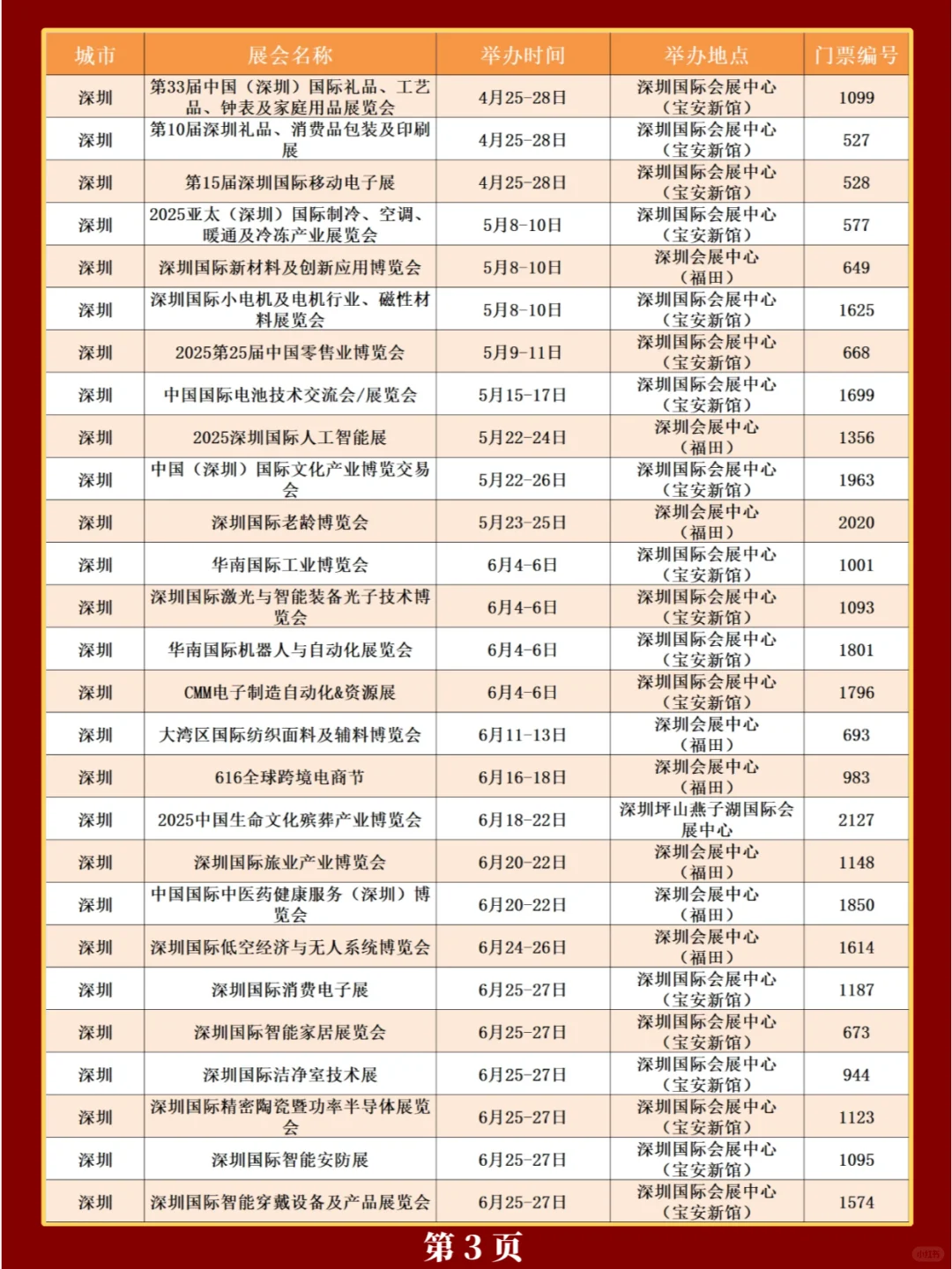 最新❗深圳2025年展会排期表（共121场）