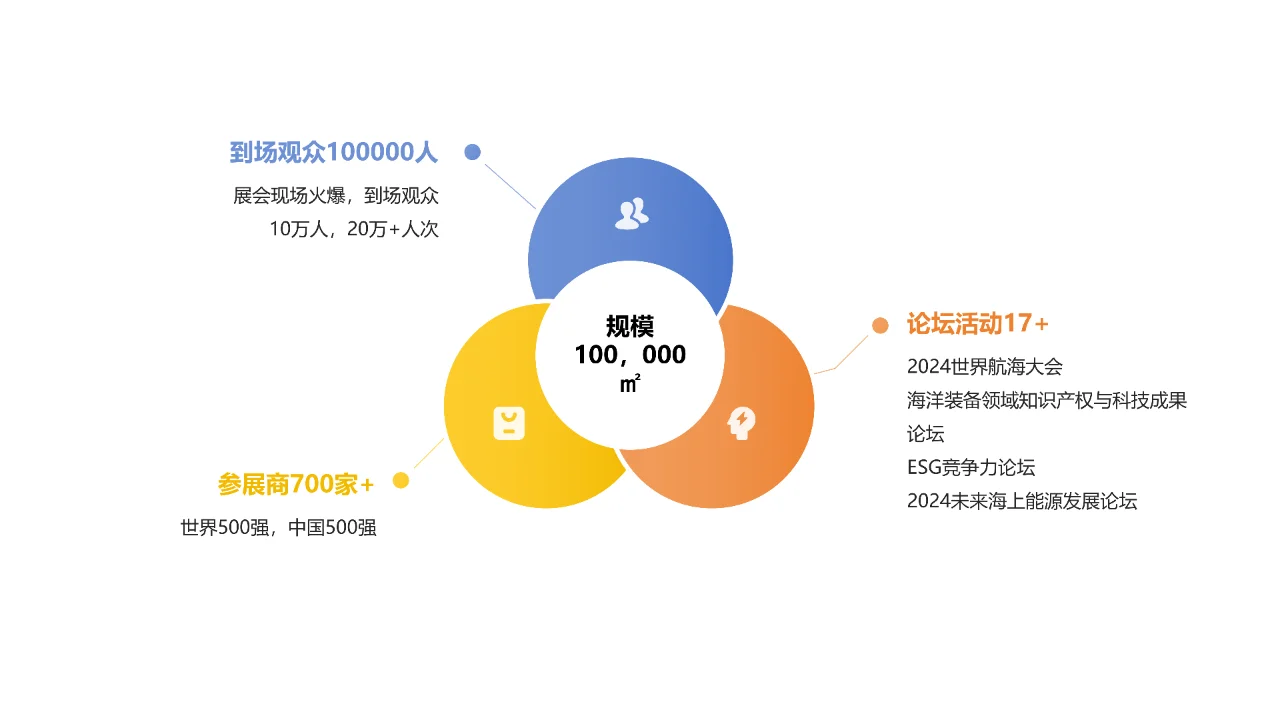 第84届中国教育装备展示会，参展手册