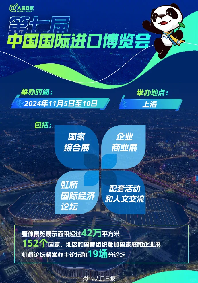 今日积累｜第七届进博会?