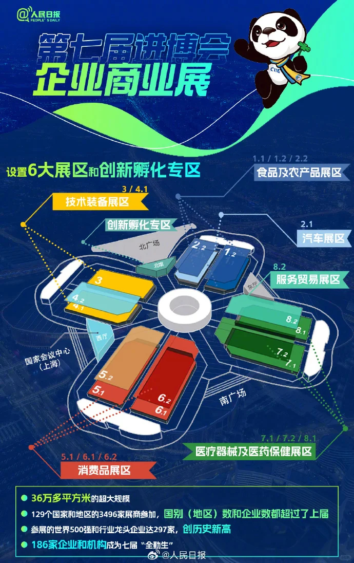 今日积累｜第七届进博会?