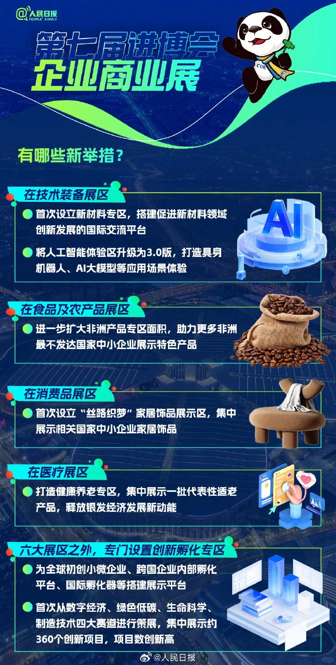 今日积累｜第七届进博会?