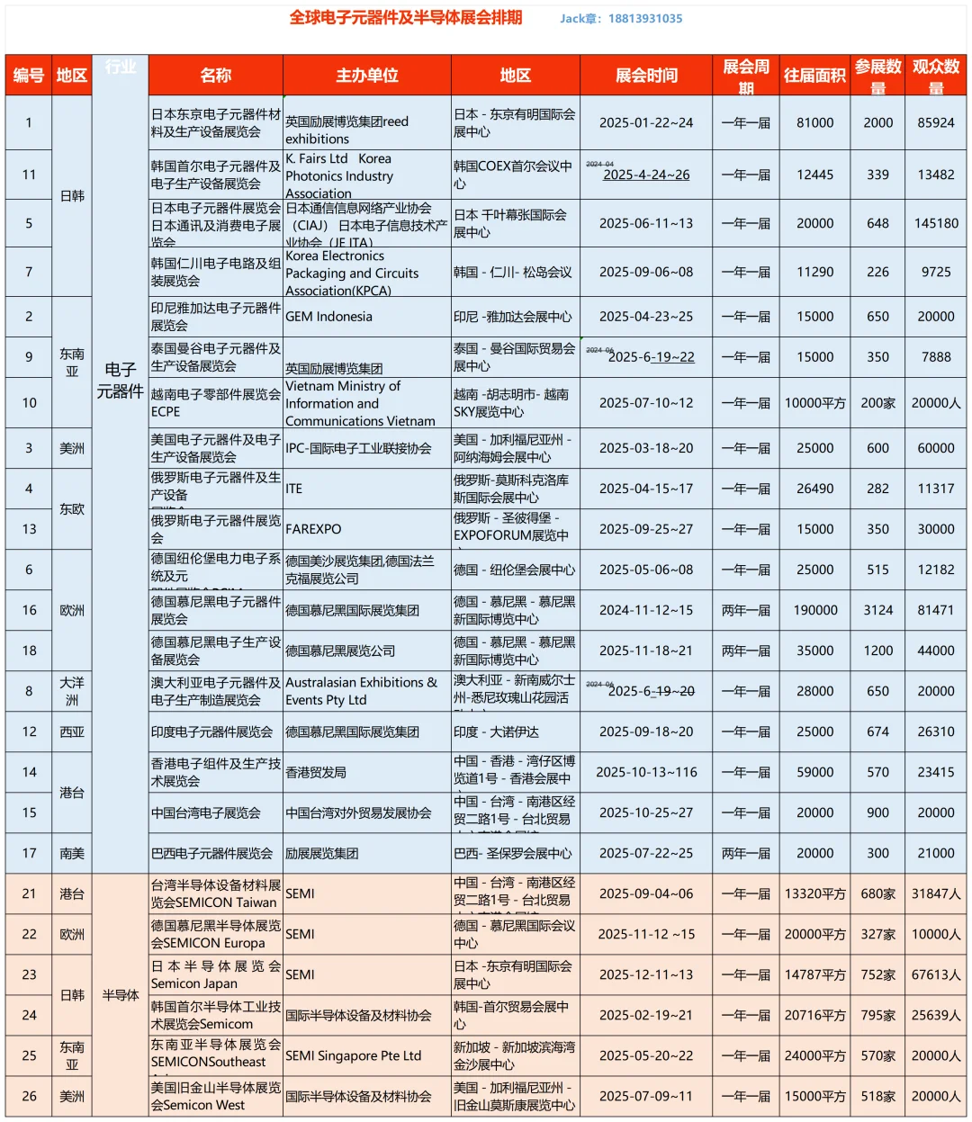 2025半导体行业展会