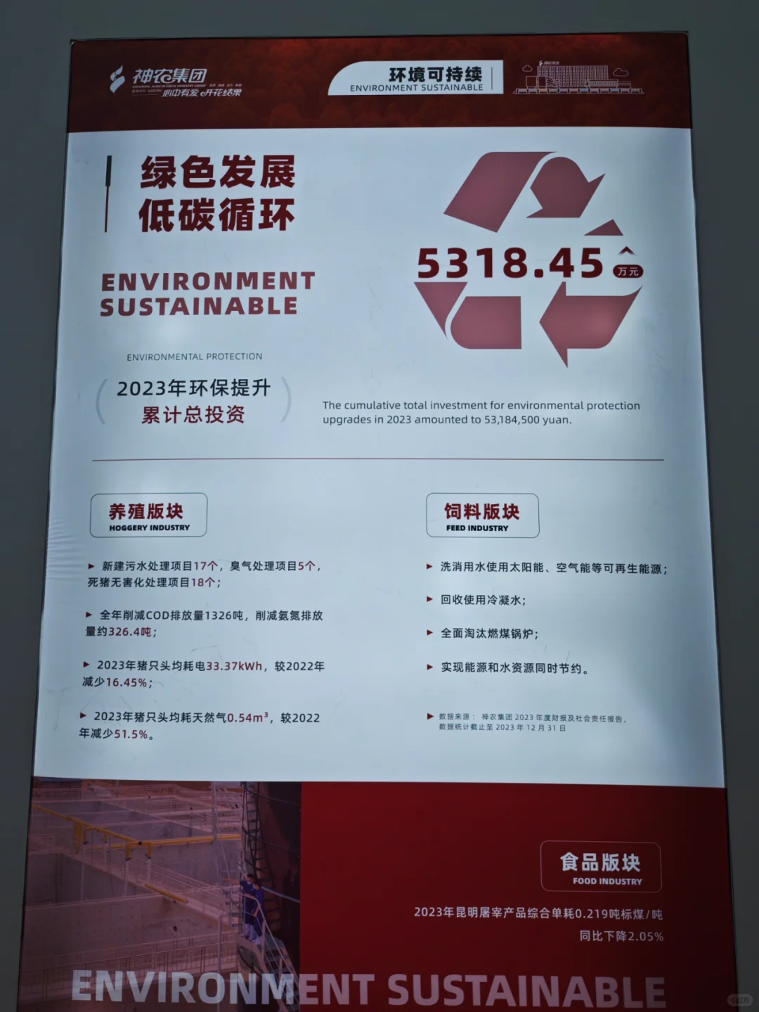 供应链博览会必然少不了“可持续发展”的