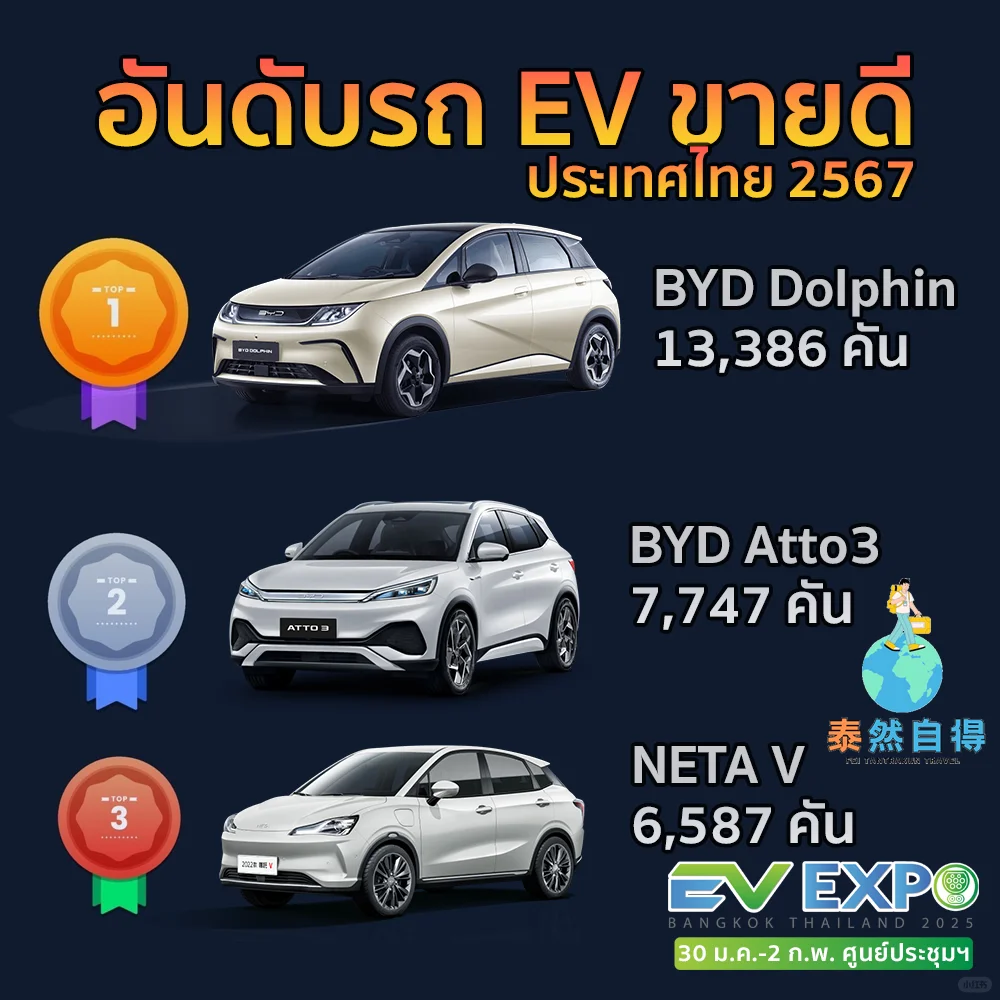 泰国活动: 泰国电动汽车博览会1月30日举行