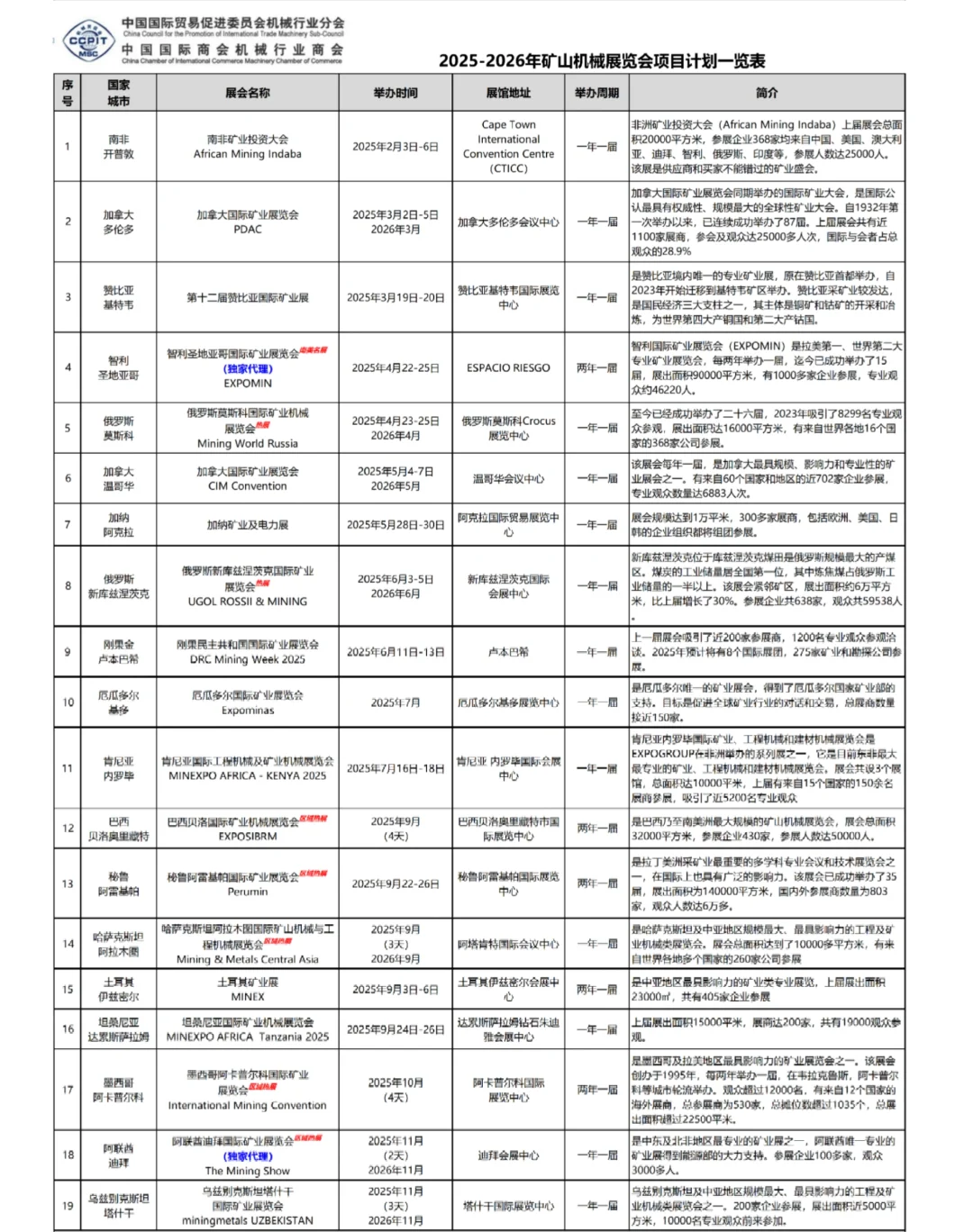 2025-2026年矿山机械展览会项目计划一览表