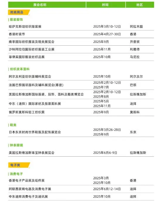 2025最新国内外展会表