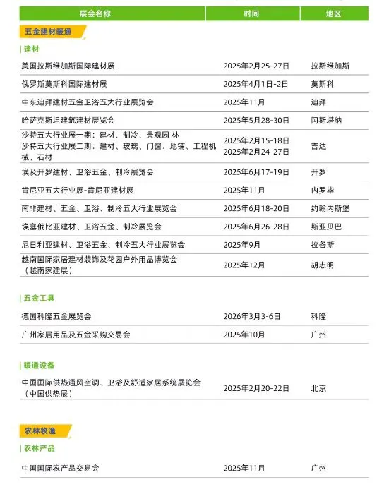 2025最新国内外展会表