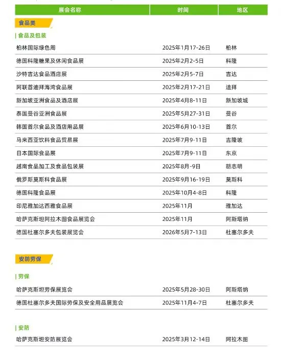 2025最新国内外展会表