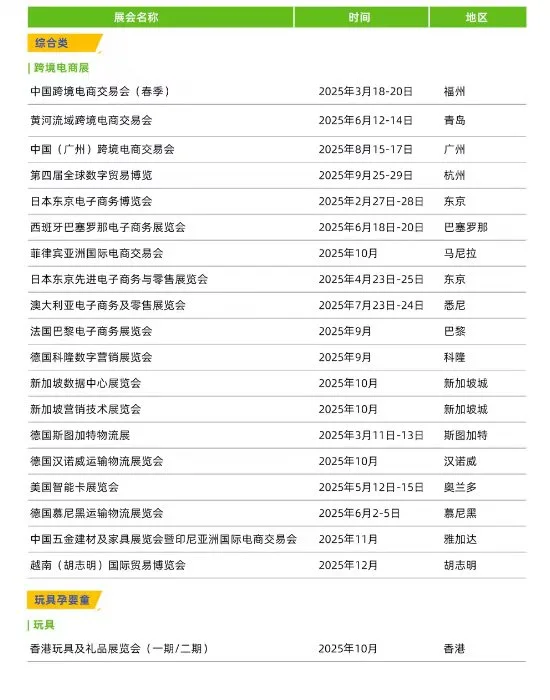 2025最新国内外展会表