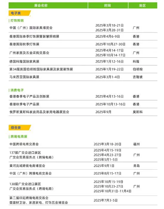 2025最新国内外展会表