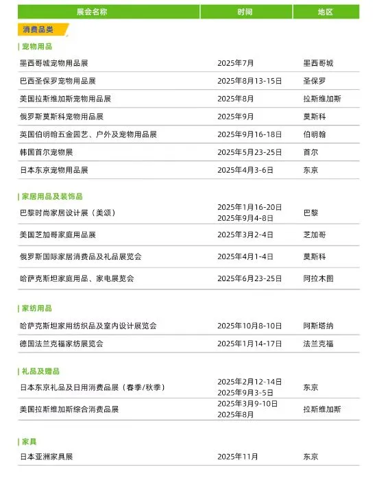 2025最新国内外展会表