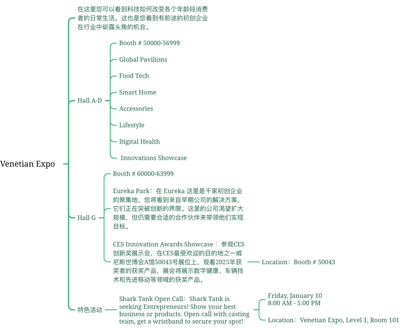 CES 2025 展会观展攻略