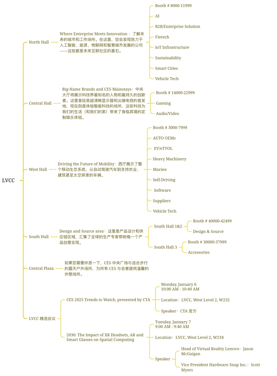 CES 2025 展会观展攻略