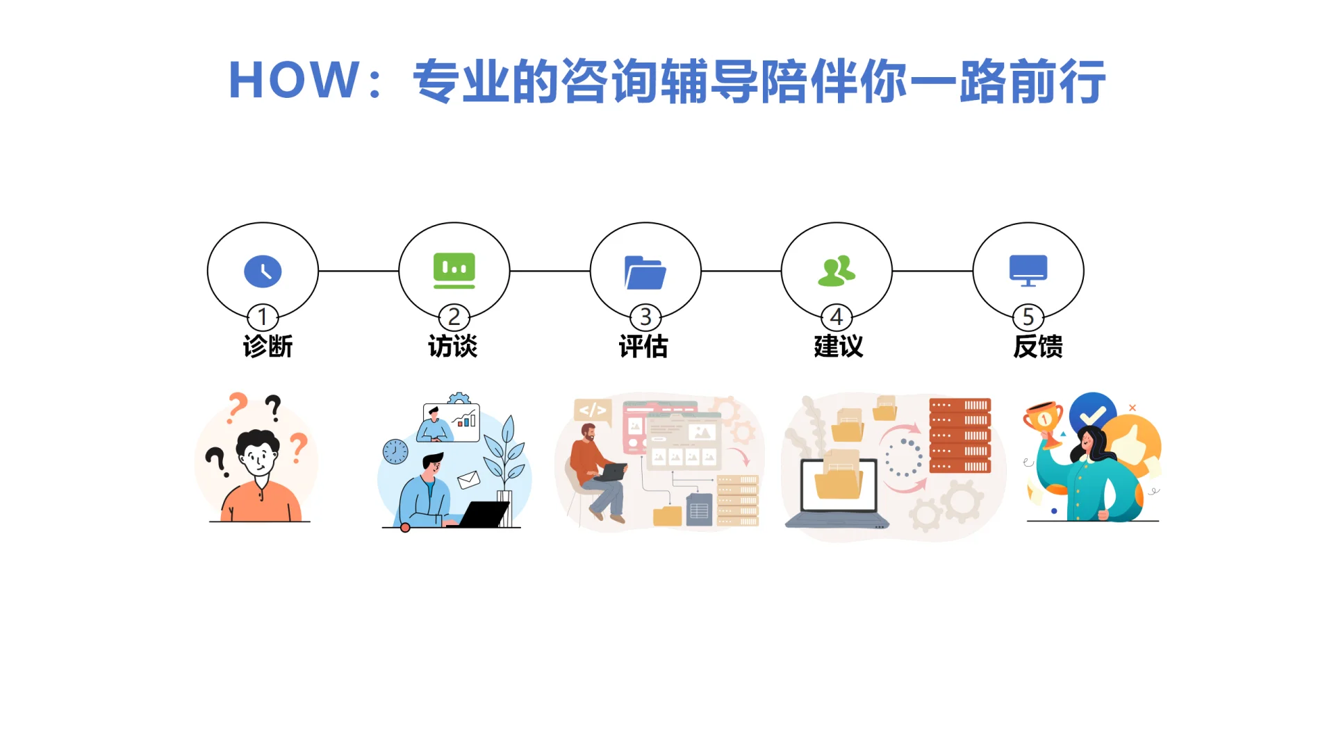40岁金融职场人转型咨询案例复盘笔记