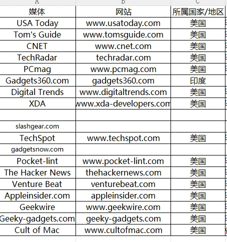 美区|CES会后宣发媒体