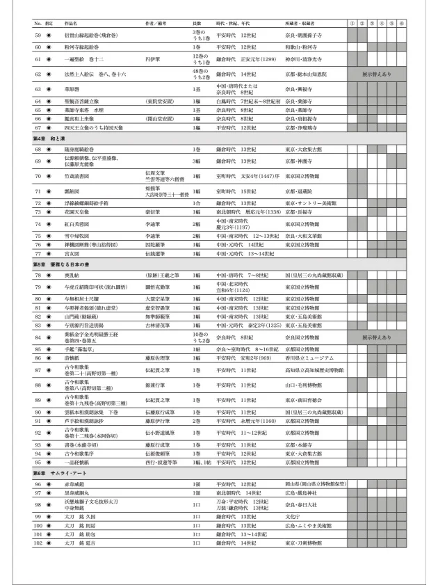 日本要办国宝展？《丧乱帖》？我先摸摸钱包