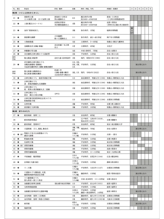 日本要办国宝展？《丧乱帖》？我先摸摸钱包