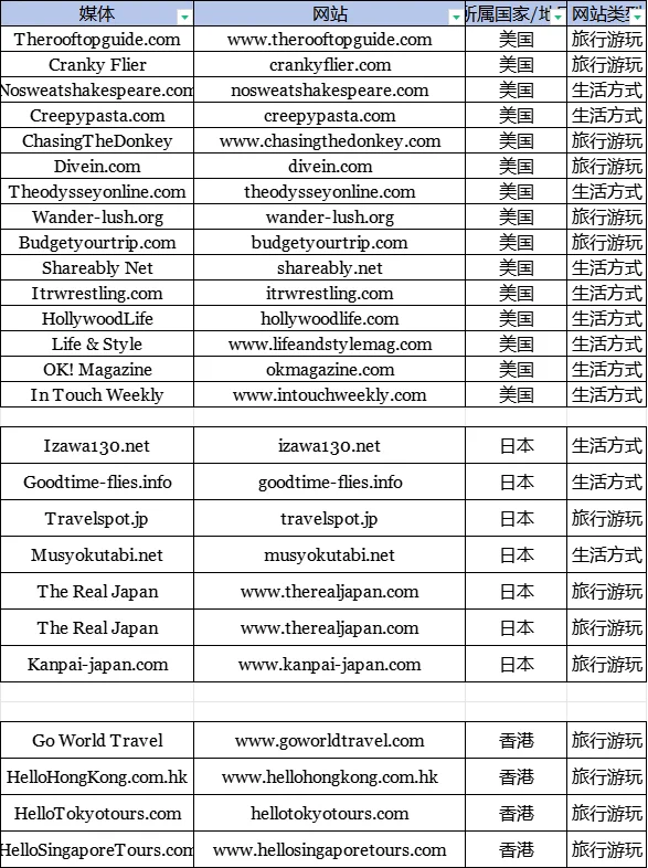 美区|CES会后宣发媒体