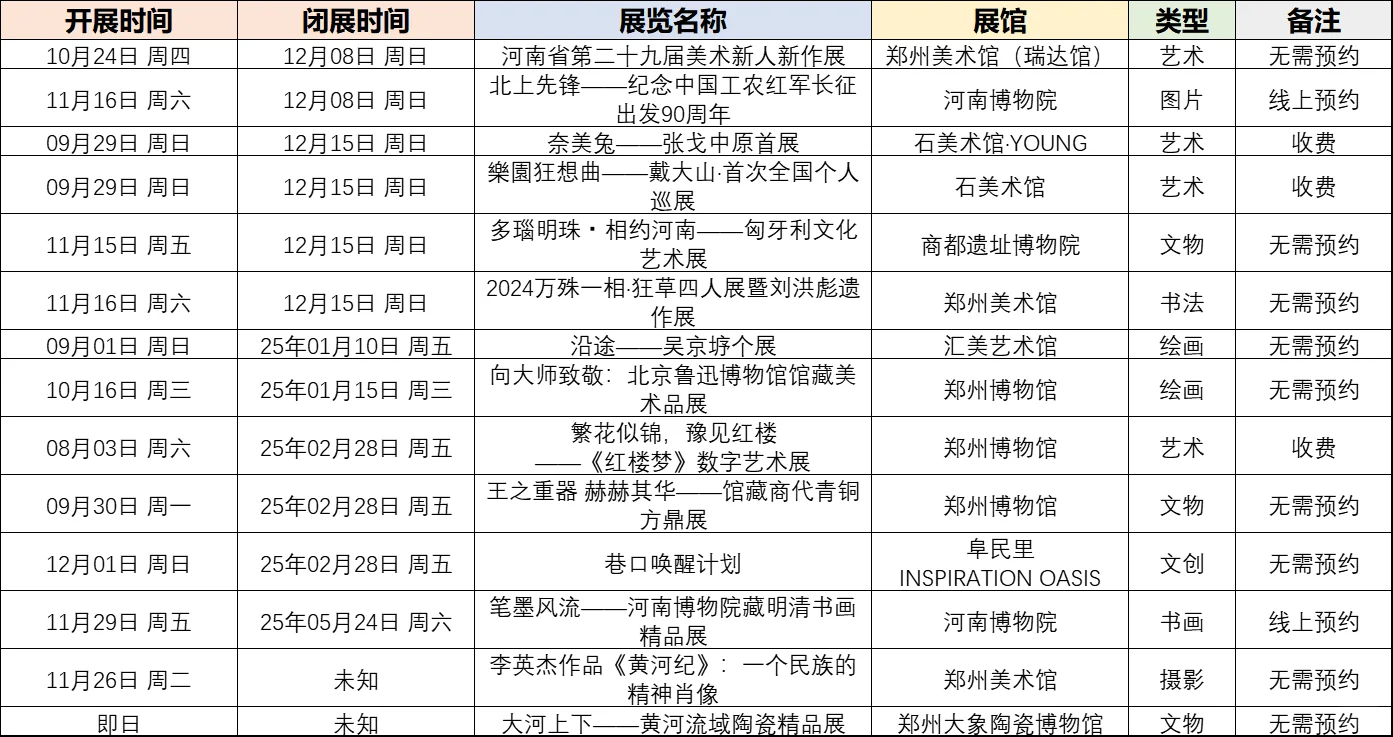 郑州·最近各馆展讯