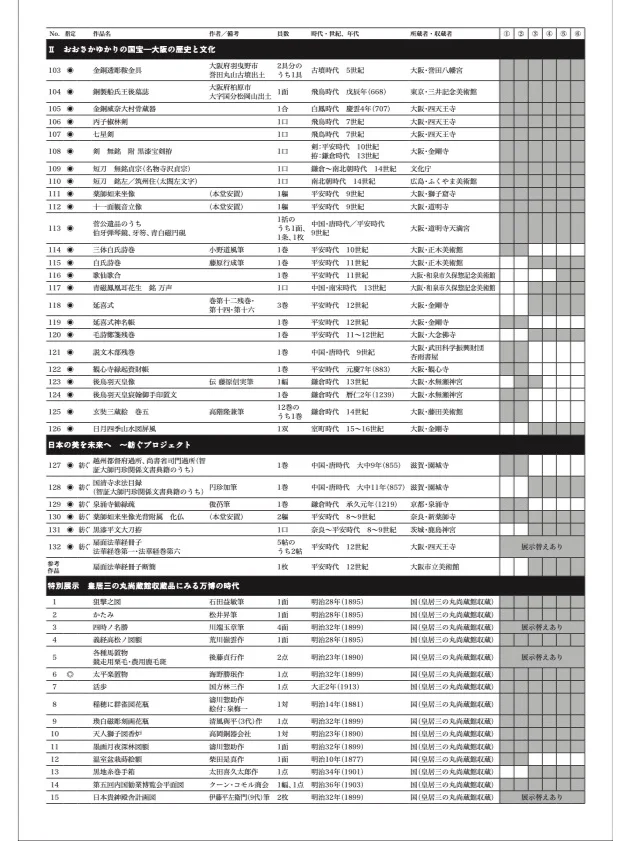日本要办国宝展？《丧乱帖》？我先摸摸钱包