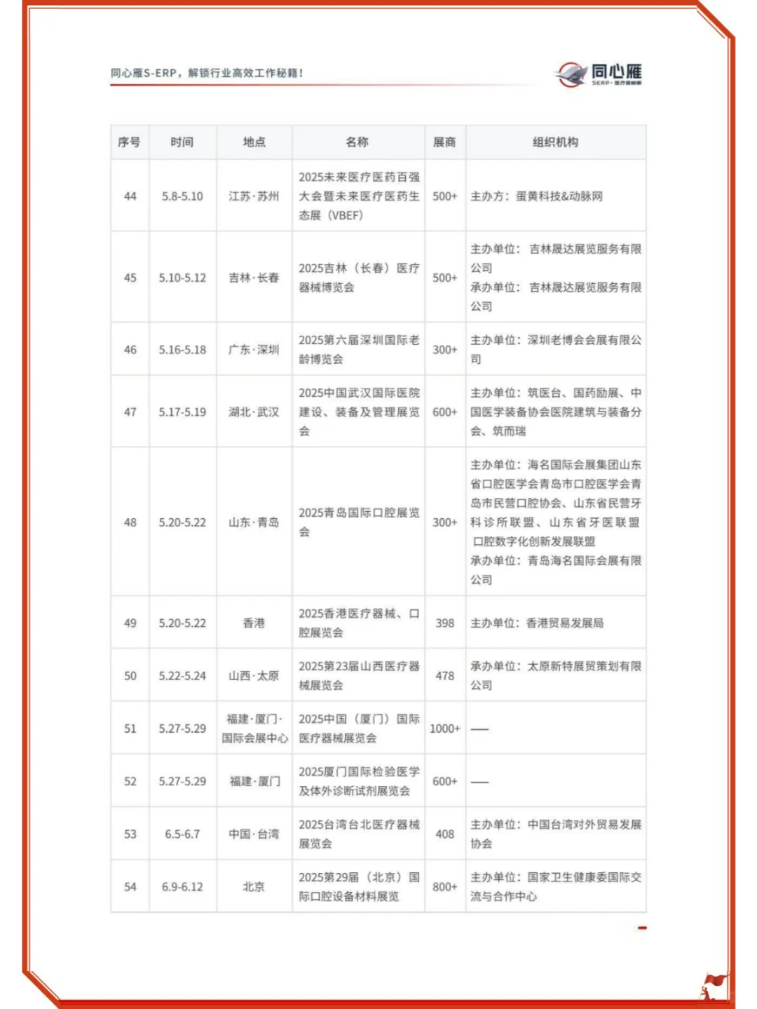 还有谁不知道医械行业2025年的这些展会