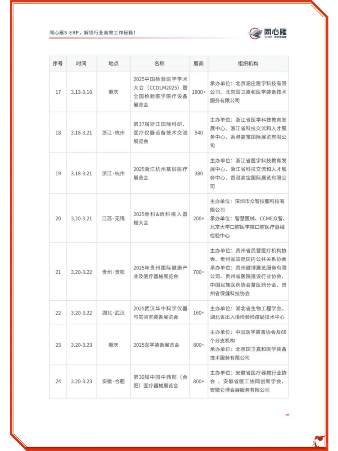 还有谁不知道医械行业2025年的这些展会