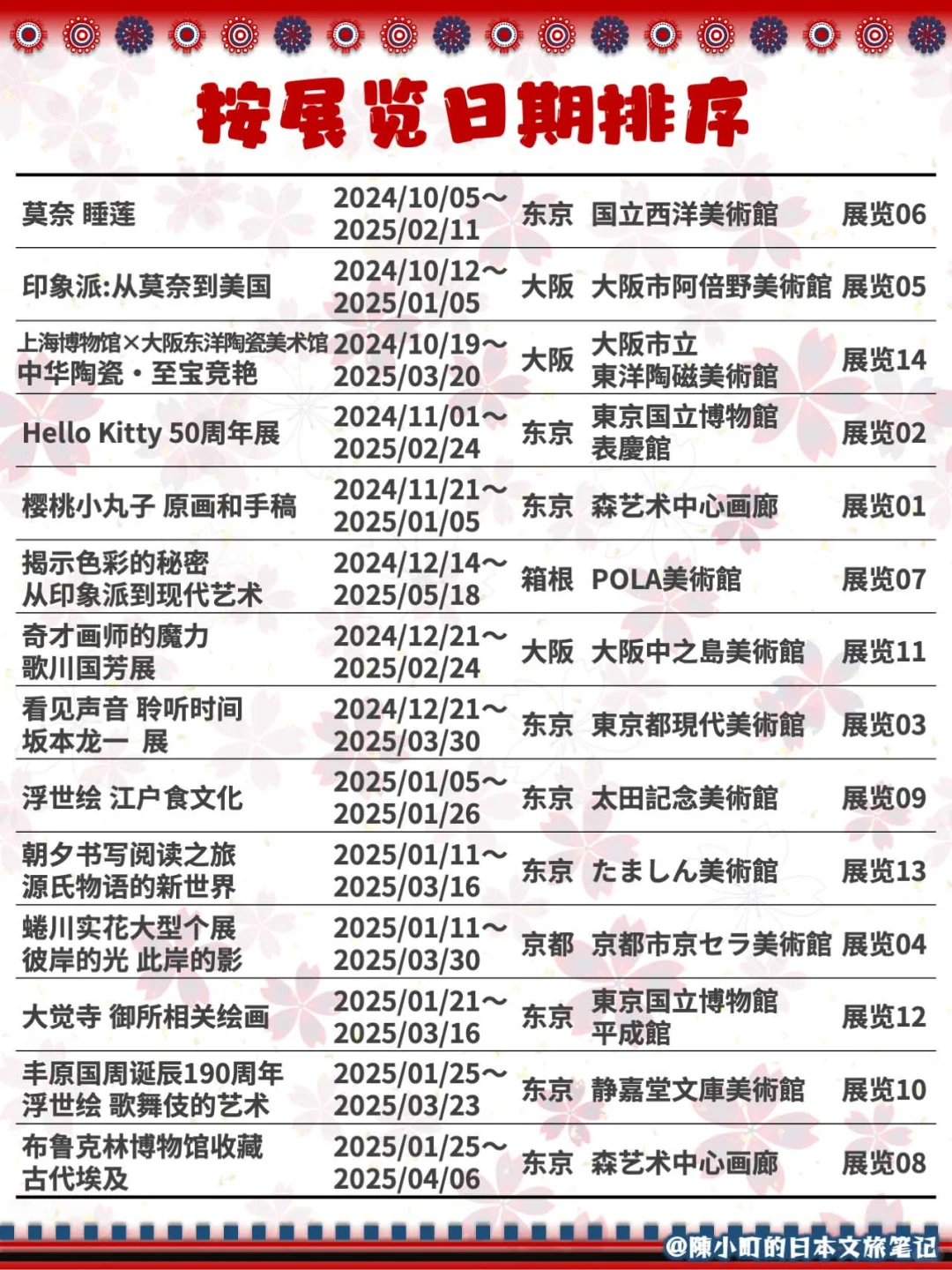 ?12月-3月｜日本展览合集 (2025寒假必看)