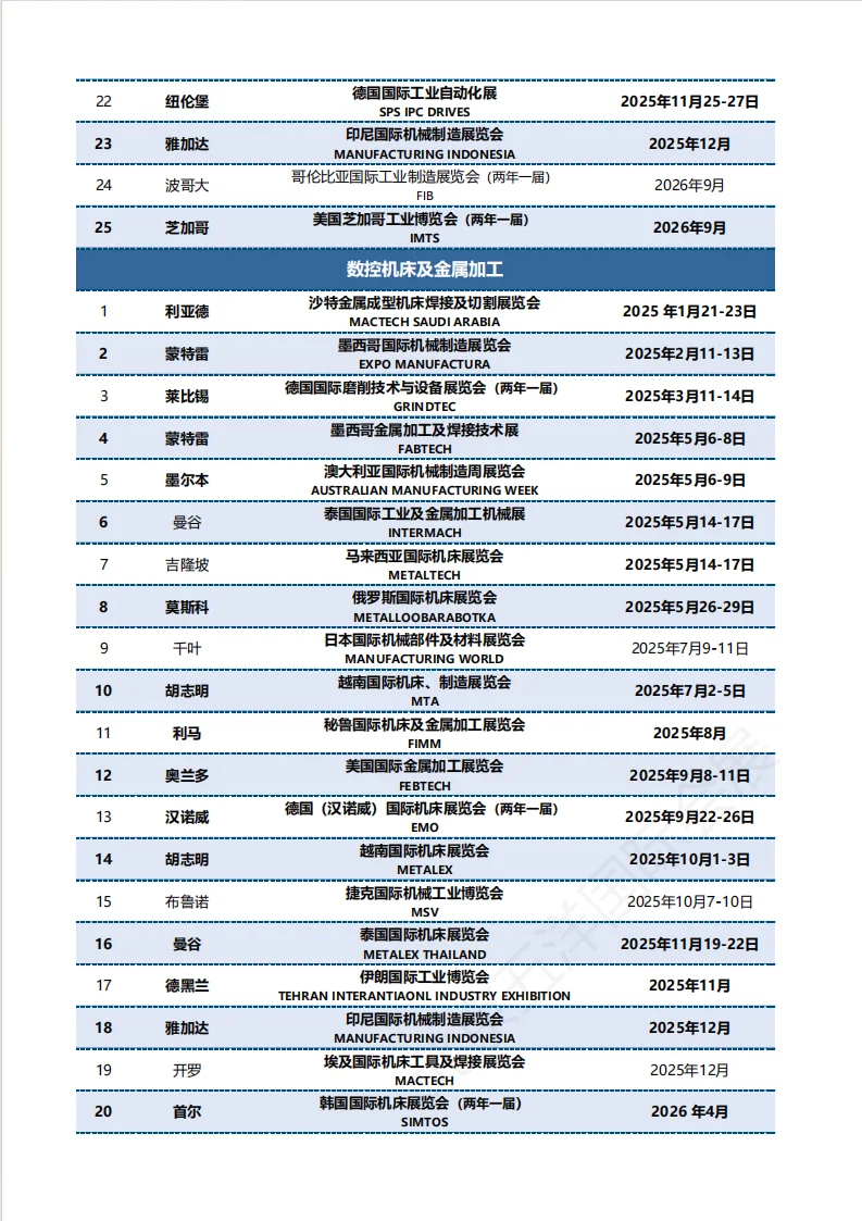跟我走,我带您去参展！！