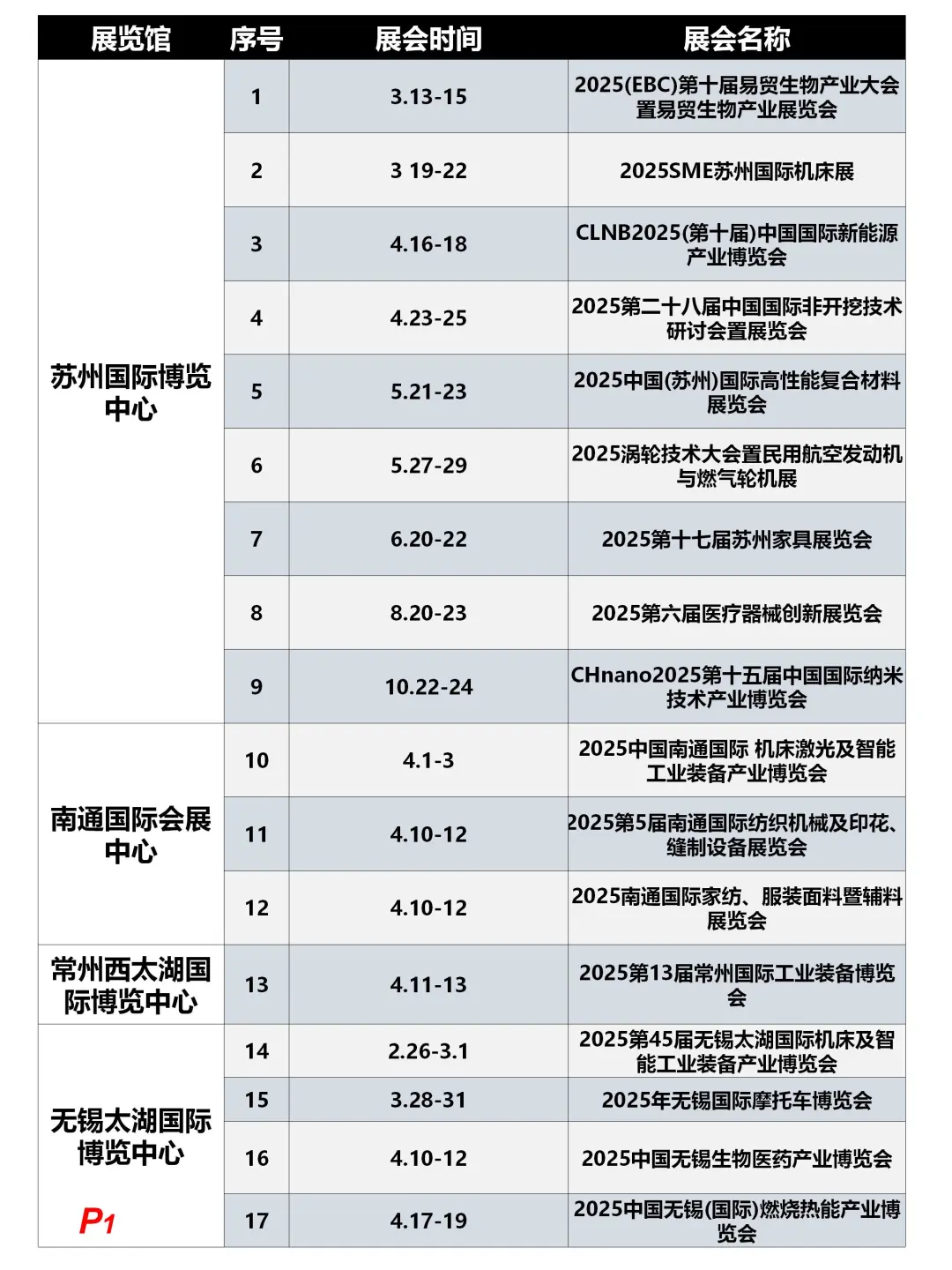 排期：江苏25年37场展会抢先看，收藏持续更新