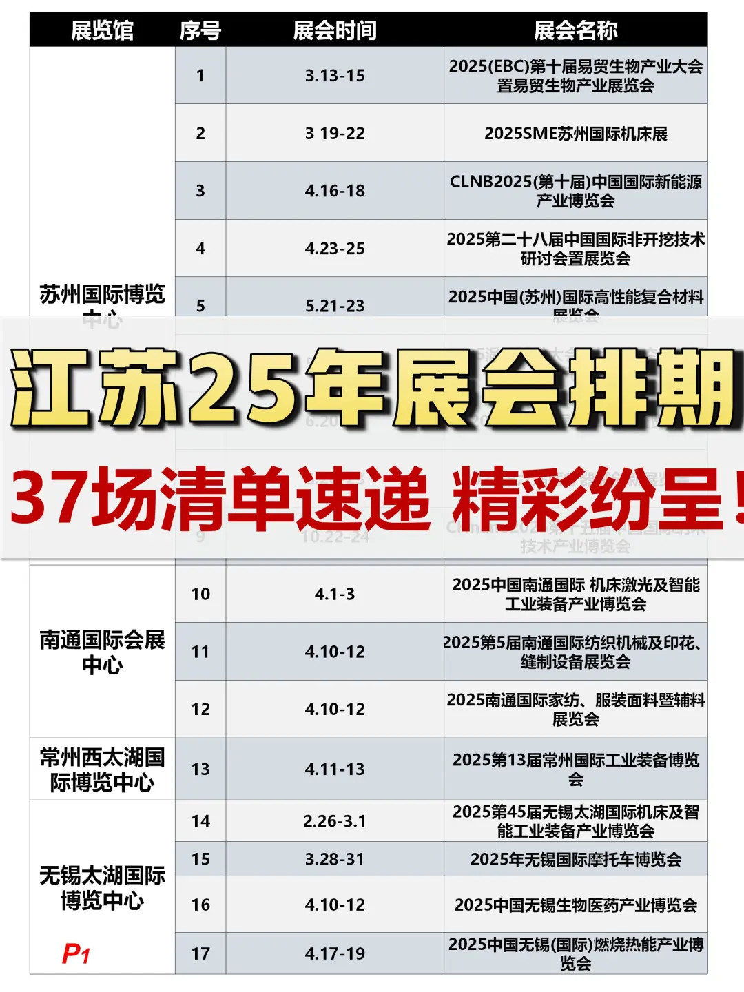 排期：江苏25年37场展会抢先看，收藏持续更新