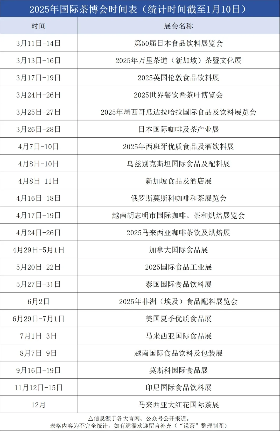 2025年,国际茶叶展会有哪些?
