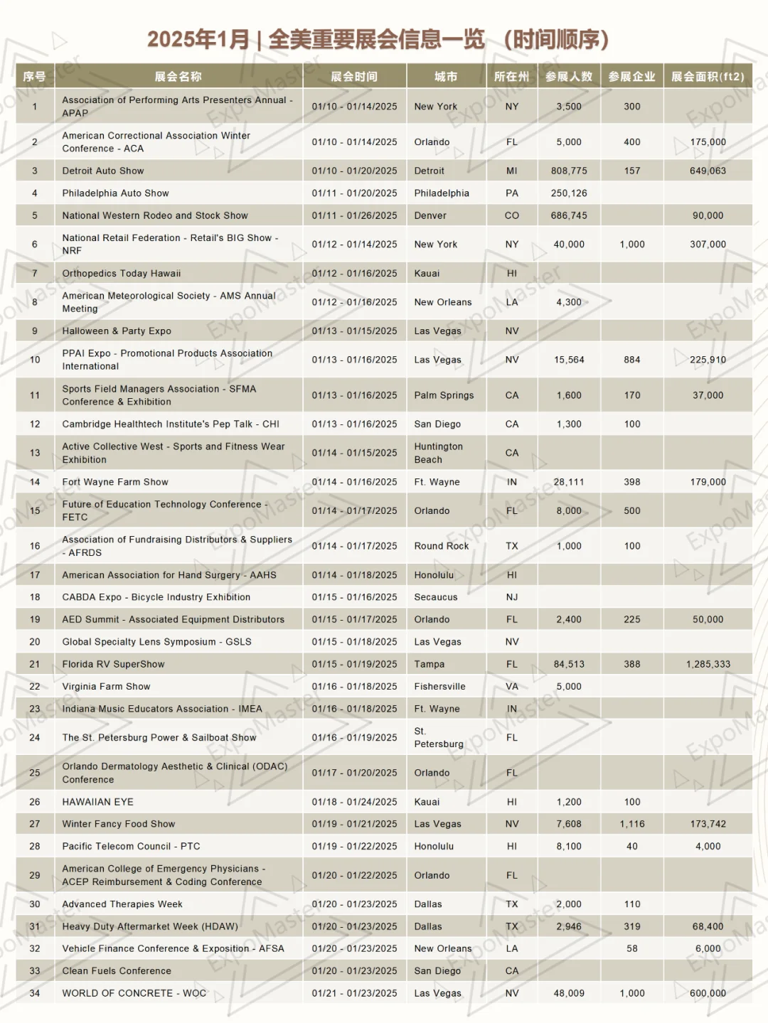 2025年1月 | 全美重要展会信息一览