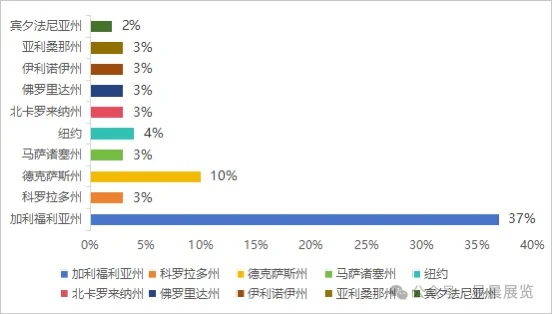 招展|2025美国RE+展会暨国际太阳能储能展会