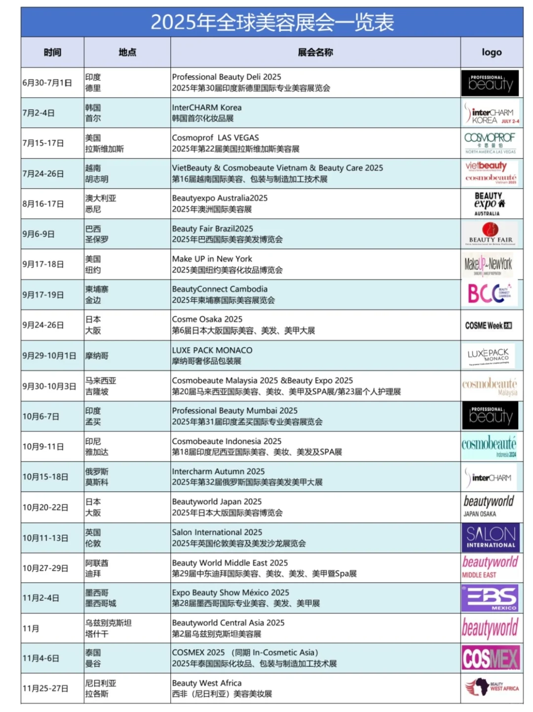⚠️提前做好展会规划有多重要！