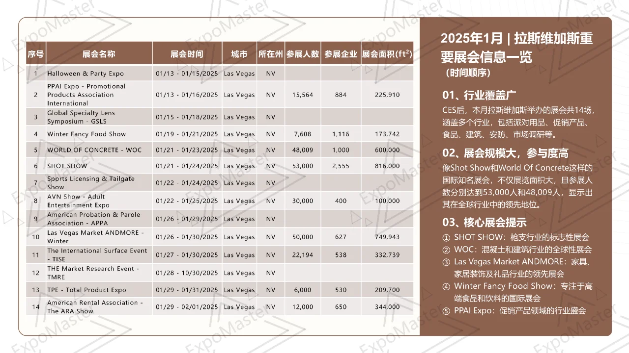 2025年1月 | 全美重要展会信息一览