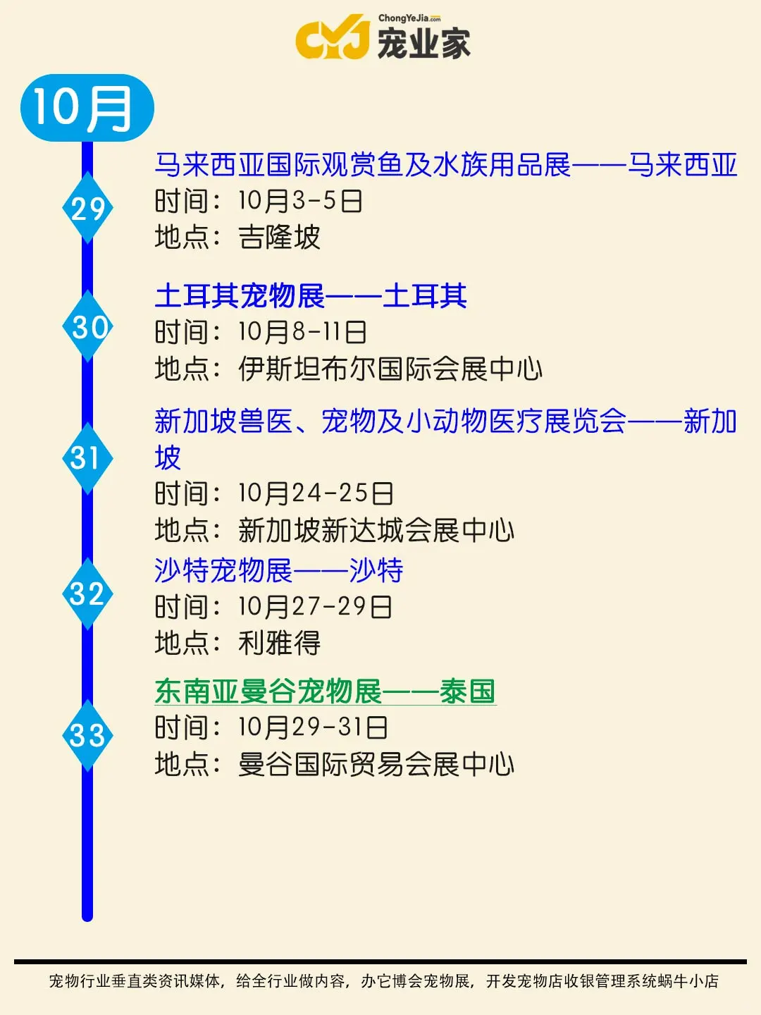 建议收藏｜2025年有哪些值得参加的宠物展会