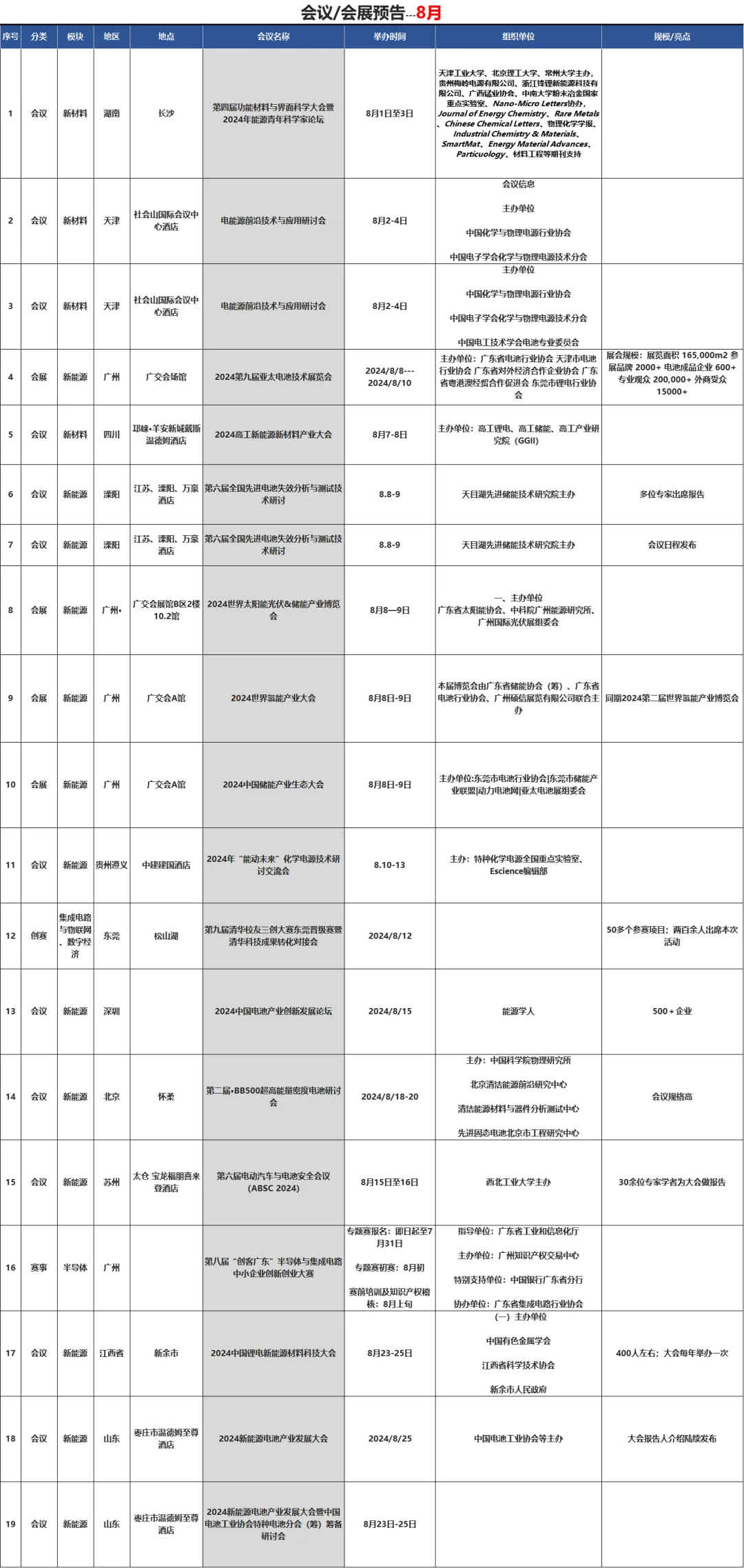 8月−全国会议会展合集❗️市场｜会议｜会展