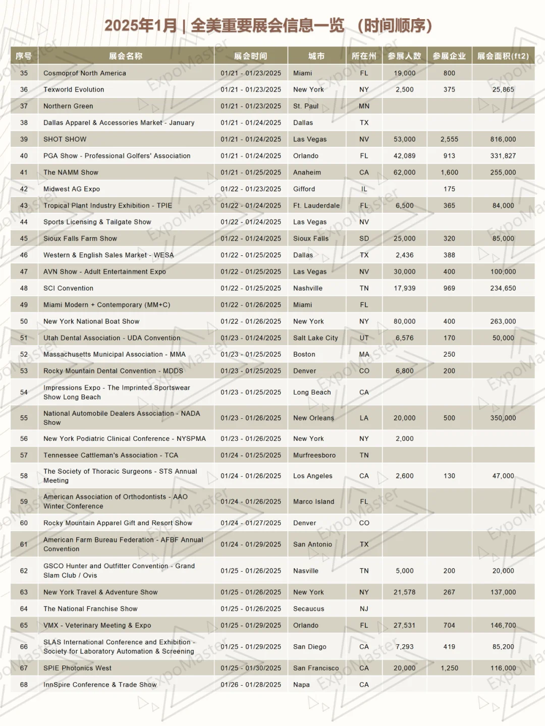 2025年1月 | 全美重要展会信息一览