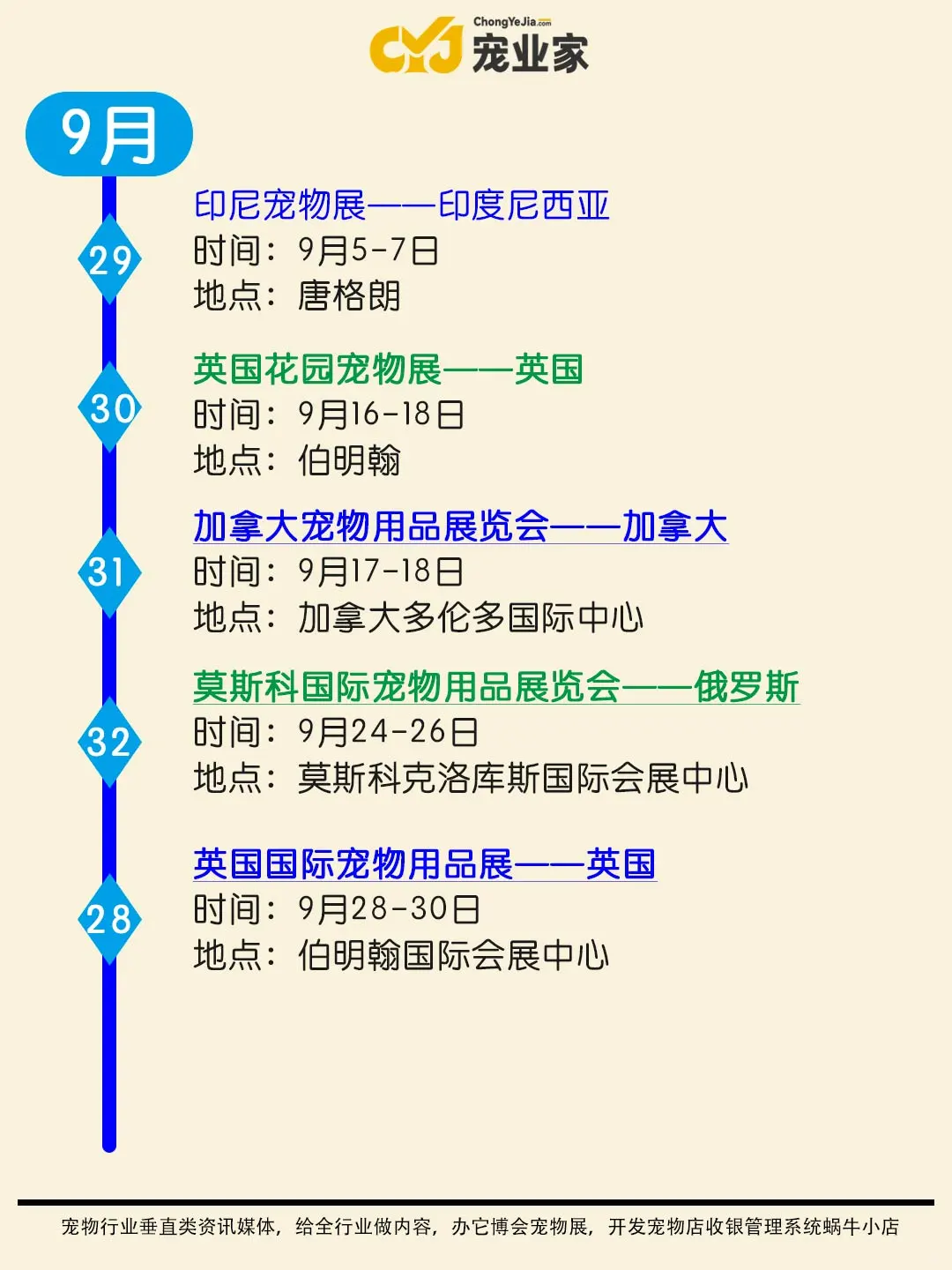 建议收藏｜2025年有哪些值得参加的宠物展会