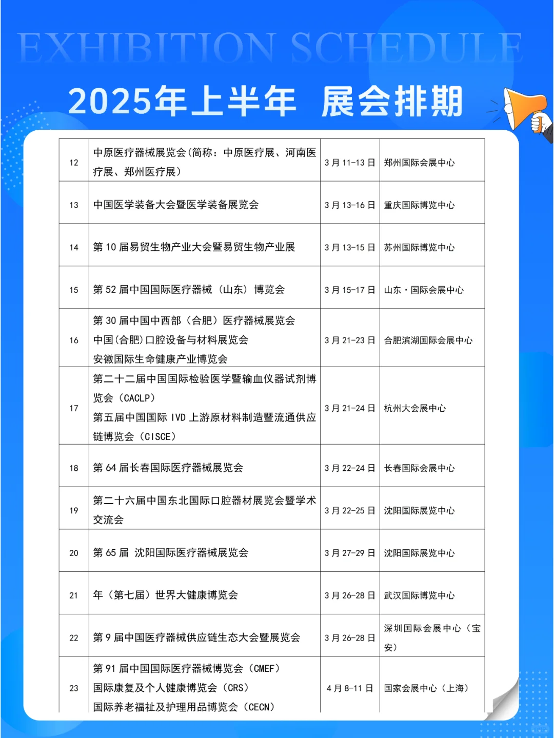 2025年医疗、医疗器械、健康、制药展会排期