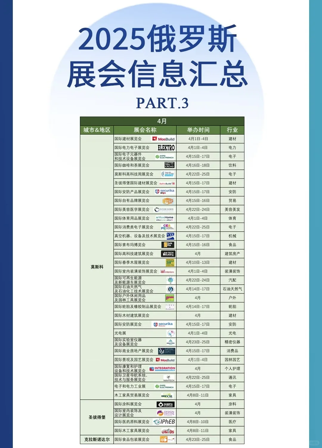 2025年俄罗斯展会
