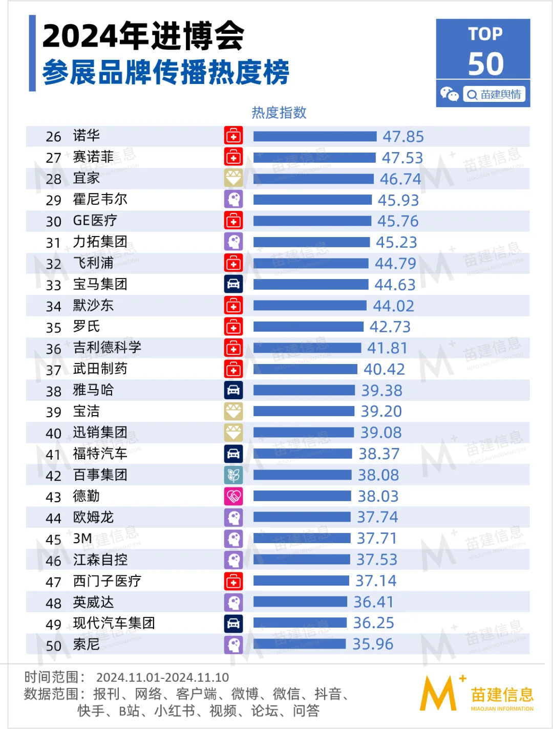 第七届中国国际进口博览会传播影响力报告