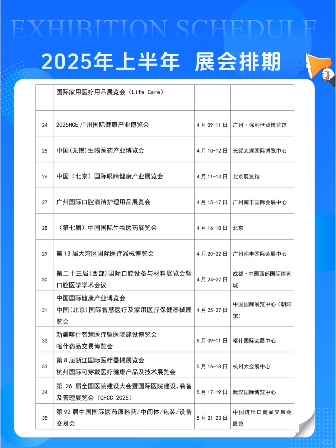 2025年医疗、医疗器械、健康、制药展会排期
