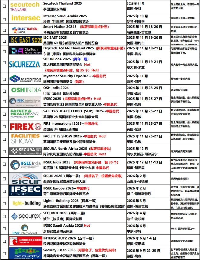 提前做好展会规划有多重要!