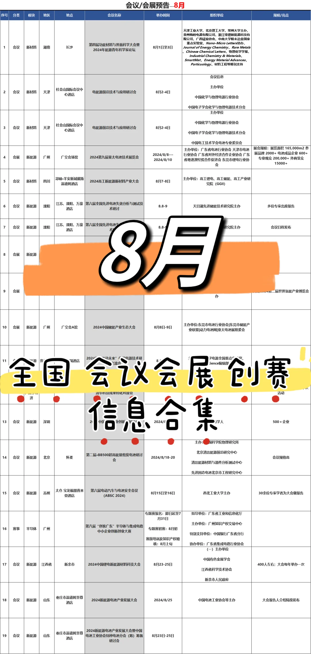 8月−全国会议会展合集❗️市场｜会议｜会展